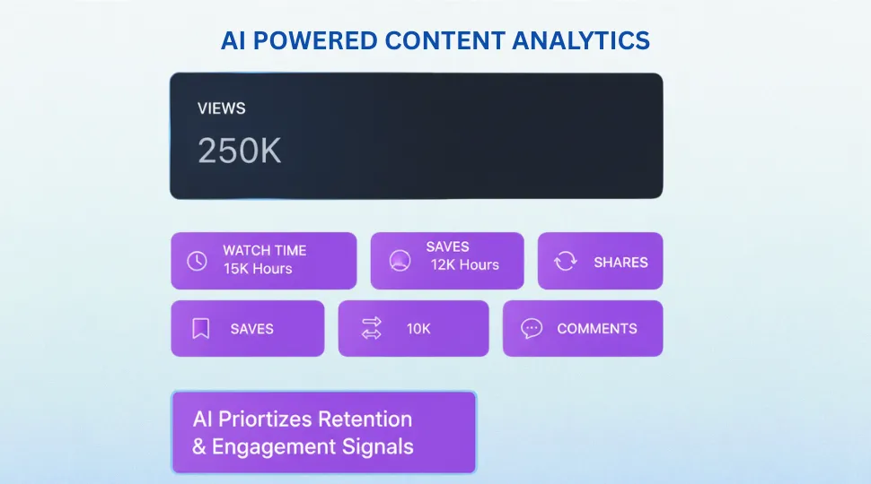 ai powered content analytics