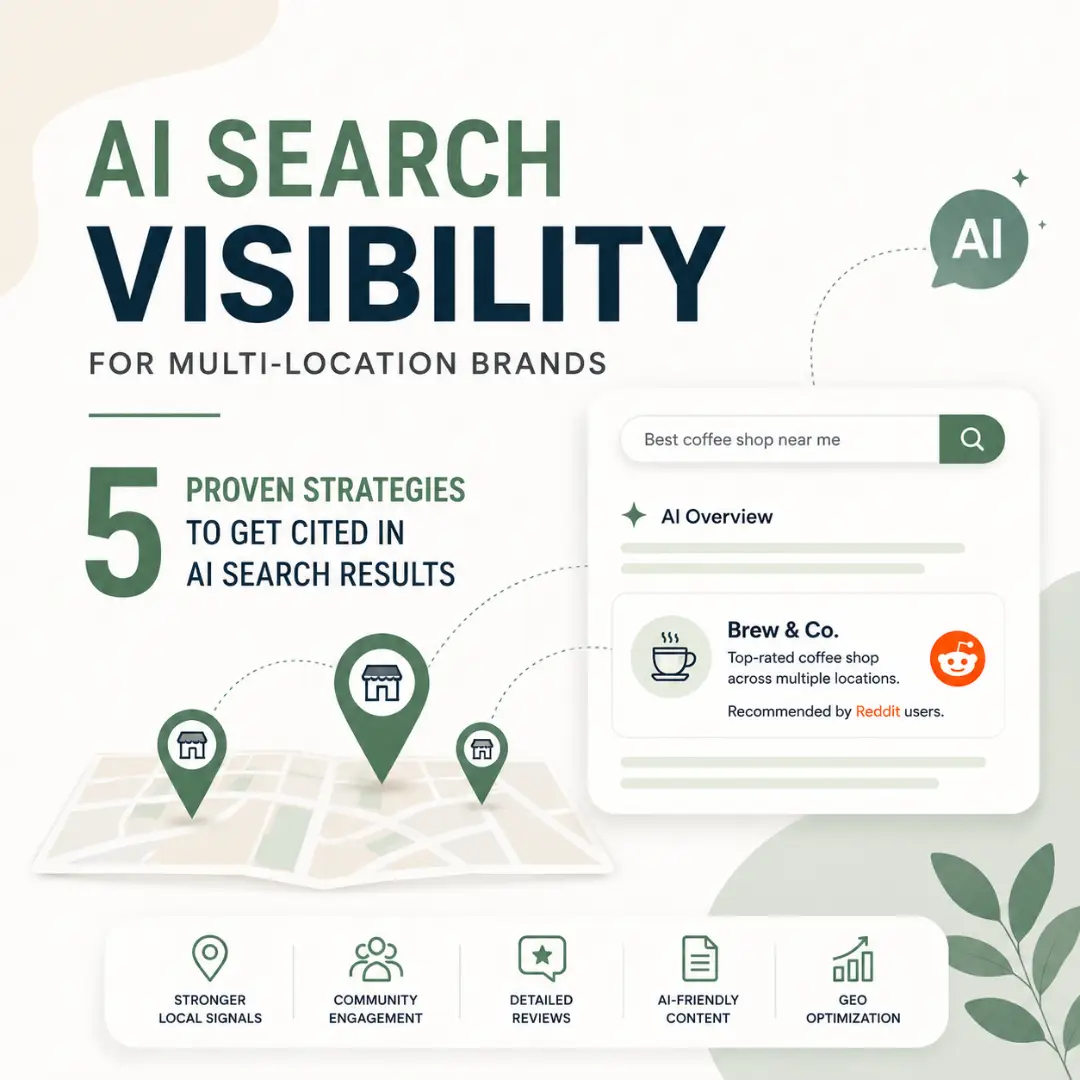 AI Search Visibility for Multi-Location Brands Guide