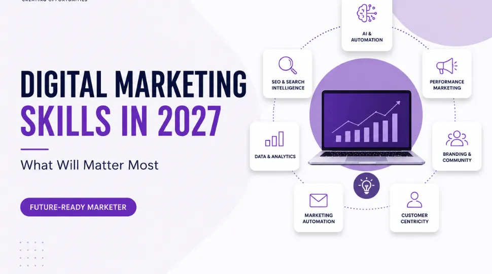 Digital Marketing Skills in 2027: What Will Matter Most