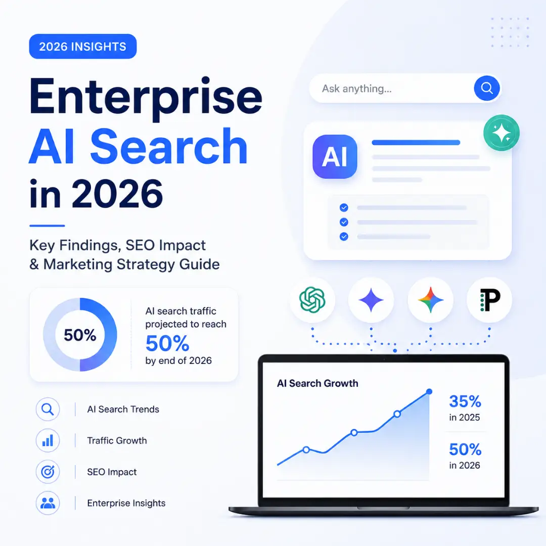 Enterprise AI Search in 2026: Key Findings, SEO Impact & Marketing Strategy Guide