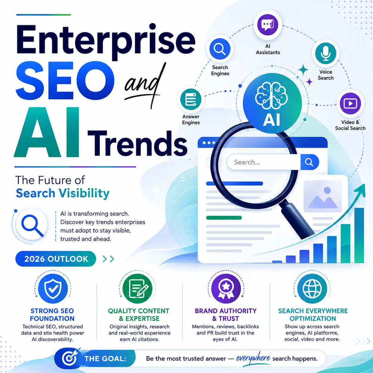 Enterprise SEO and AI Trends: The Future of Search Visibility in 2026