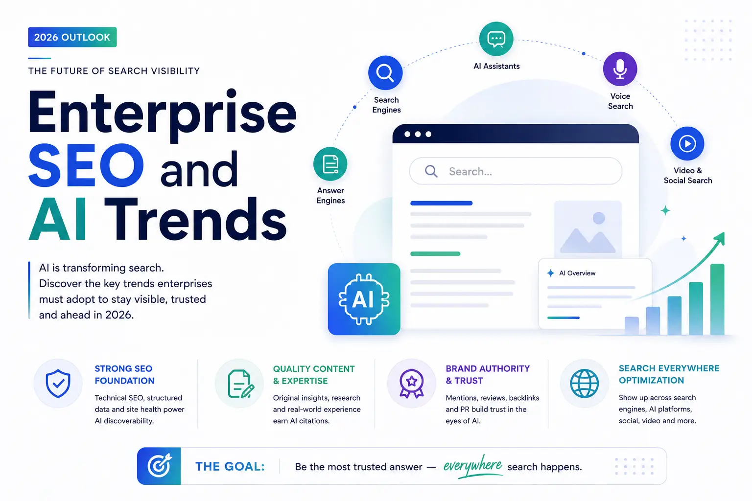 Enterprise SEO and AI Trends: The Future of Search Visibility in 2026