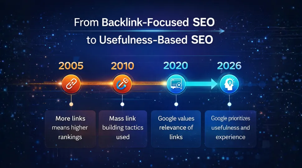 How to rank on Google 1st page in 2026 without backlinks