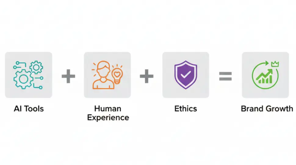 how to use ai without killing your brands