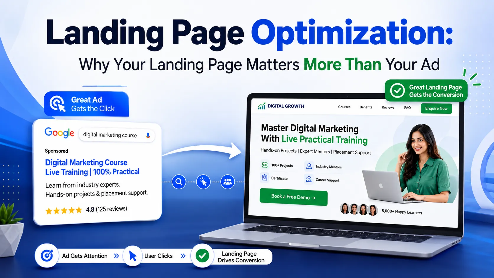 Landing Page Optimization: Why Your Landing Page Matters More Than Your Ad