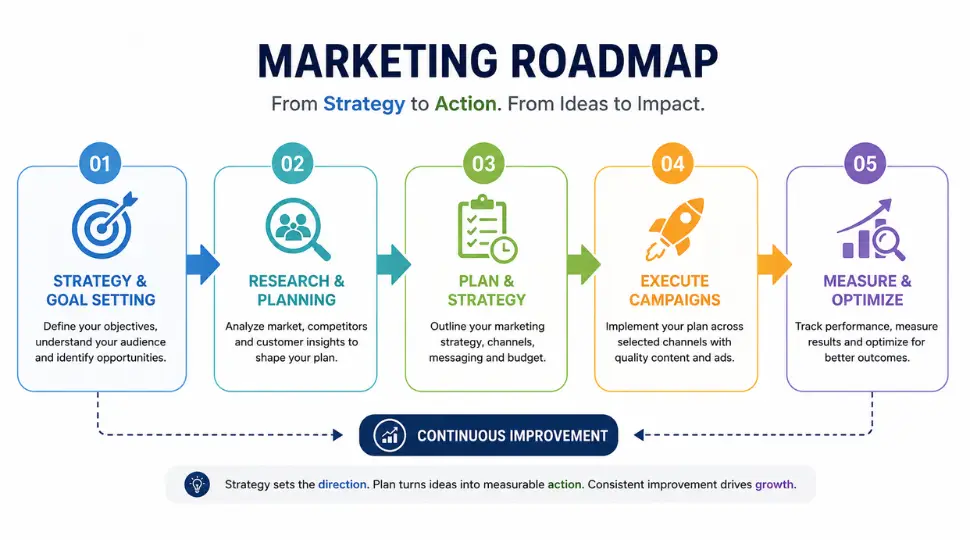 Marketing Strategy vs Marketing Plan: What’s the Real Difference?