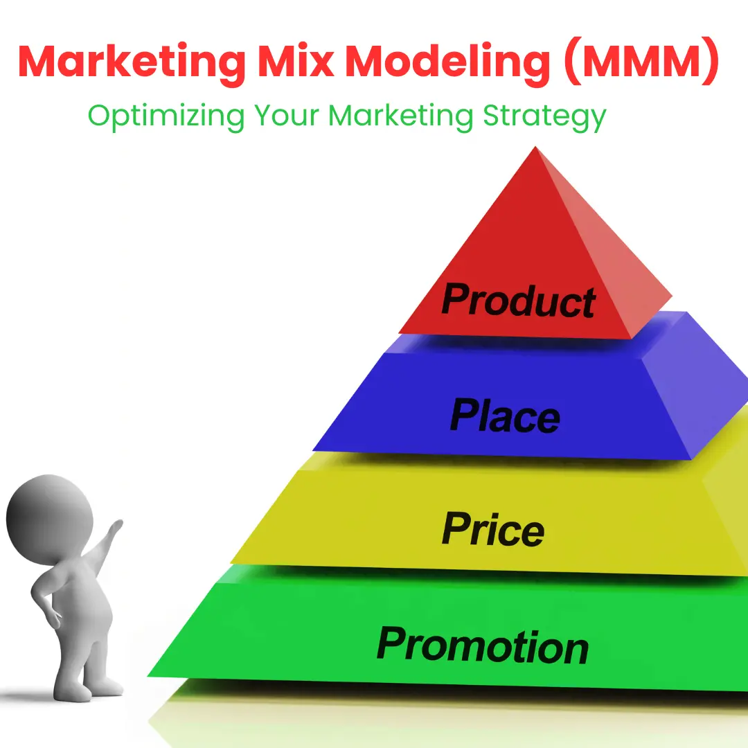 marketing-mix-modeling