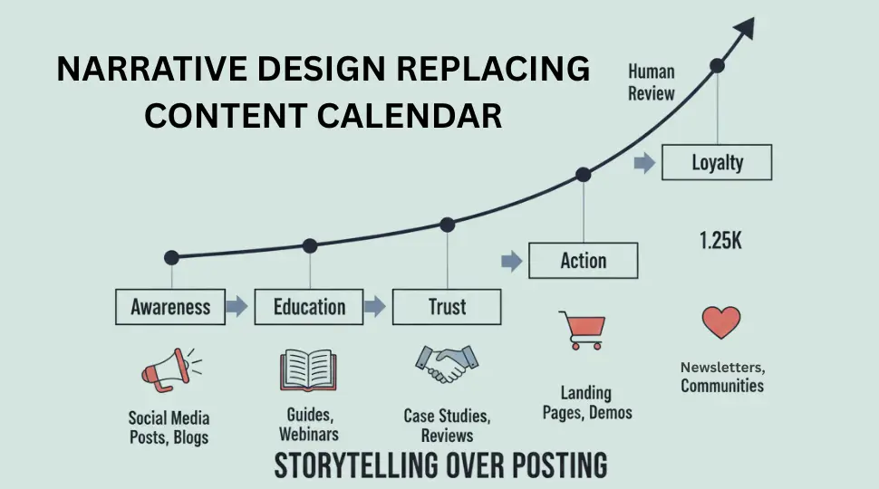 search engine optimization supported narrative design for digital communication