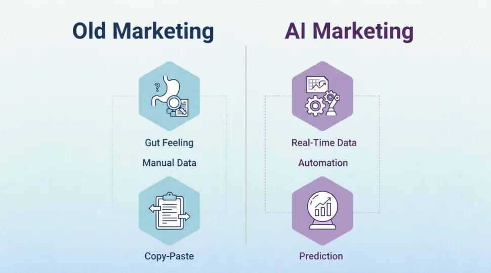 old marketing vs ai marketing