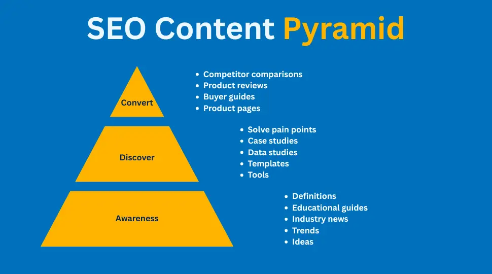 SEO Content Pyramid Strategy