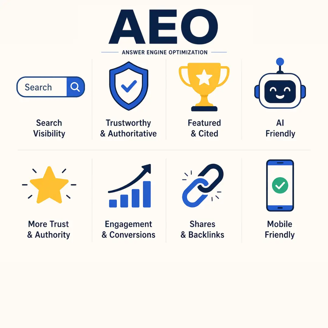 How to Structure Content for AEO Success