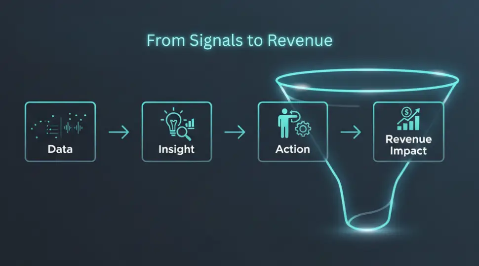 The new marketing funnel from signals to revenue in 2026