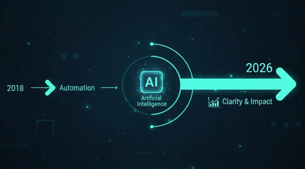 The state of digital marketing in 2026 showing data complexity